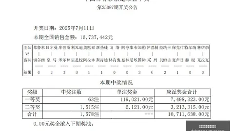 英雄联盟夺冠，荣耀再续传奇